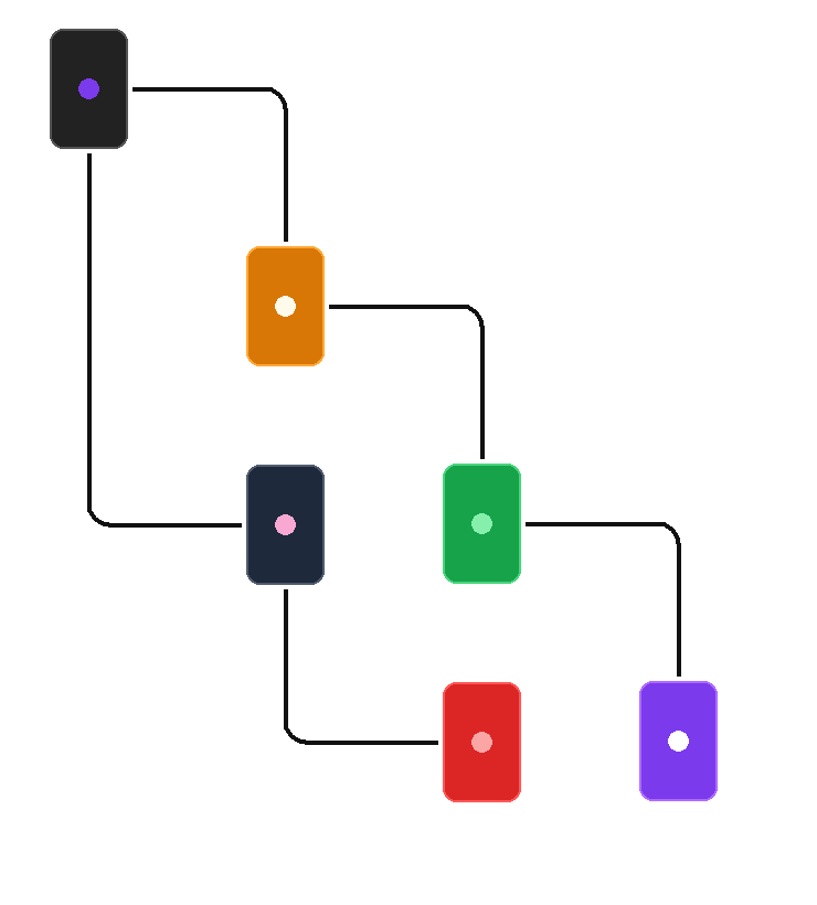 A circuit board drawing: colored portrait nodes connected by right-angle traces flowing from top-left to bottom-right, each node containing a small dot in a different color